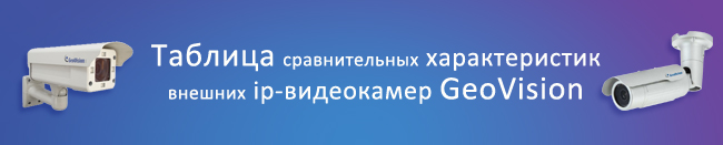 ������� ������������� ������������� ������� IP-���������� GeoVision